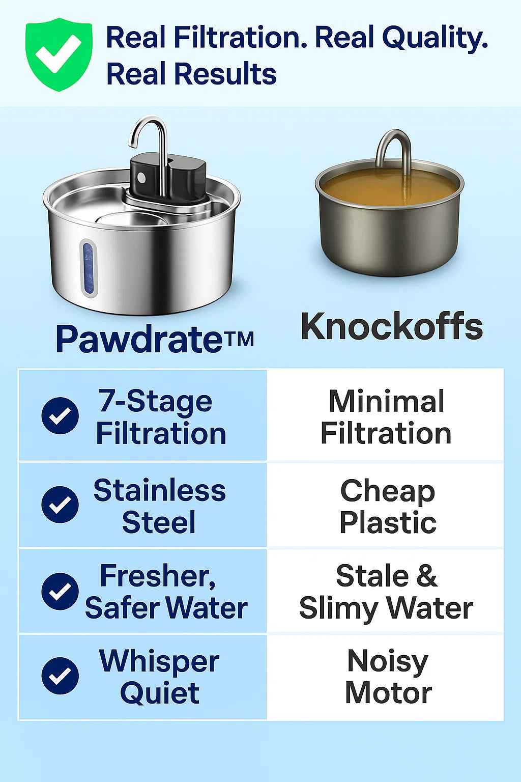 Pawdrate™ Filtered Water Fountain (Battery Version)