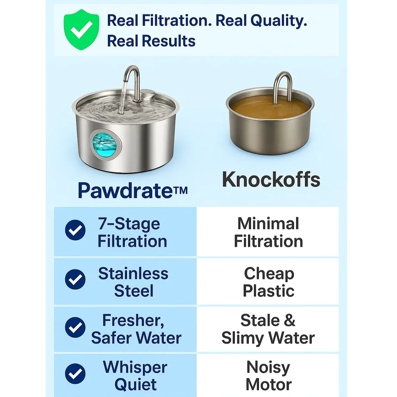 Pawdrate™ Filtered Water Fountain