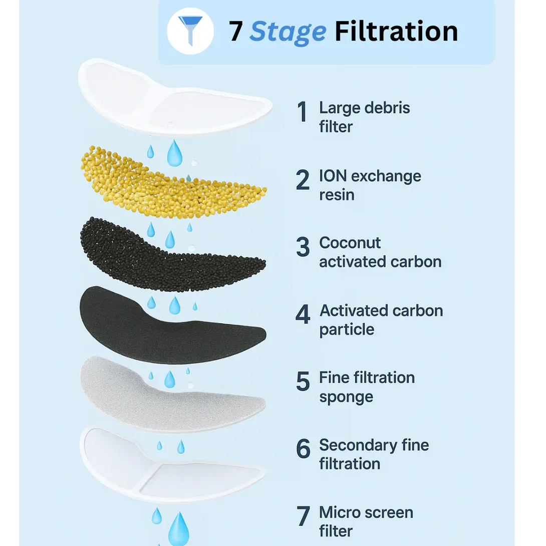 Pawdrate™ Filtered Water Fountain